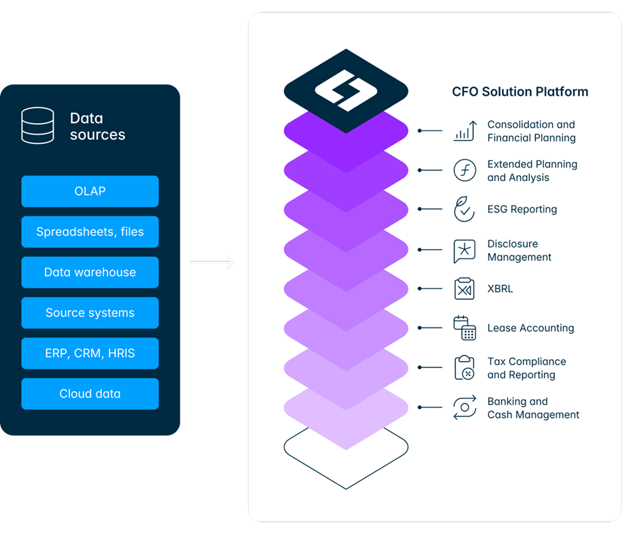 advanced data platform architecture advanced data platform architecture