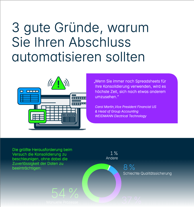 Gründe für Automatisierung Abschlüsse Gründe für Automatisierung Abschlüsse